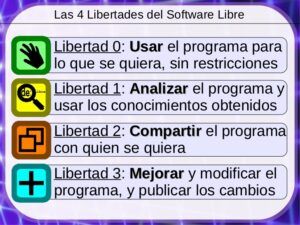 Askatasunak Software Librea