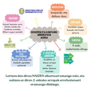 Arratia-Elkartenet 2024